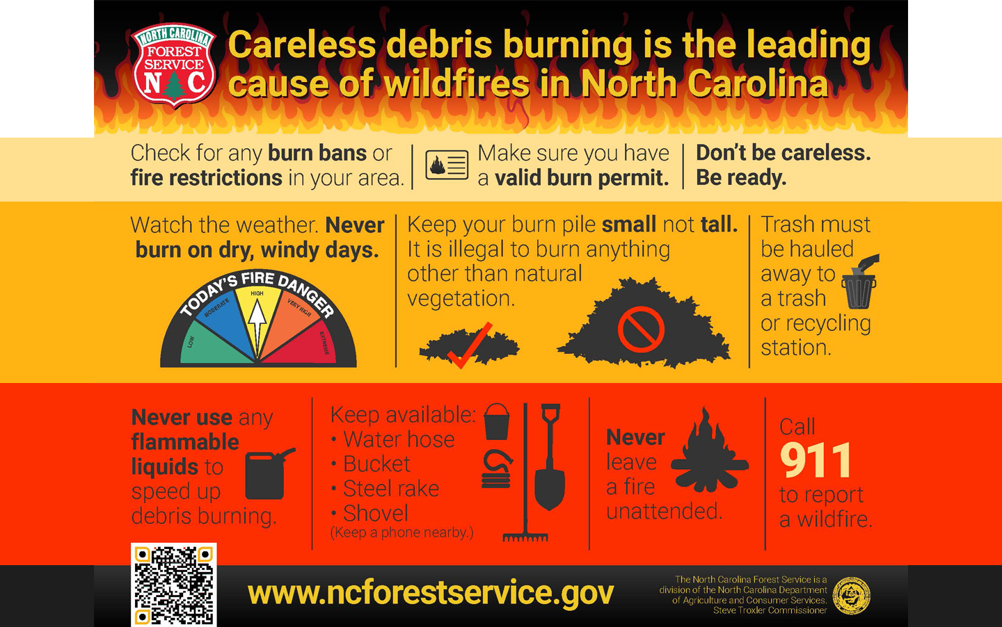 Careless Debris Burning infographic